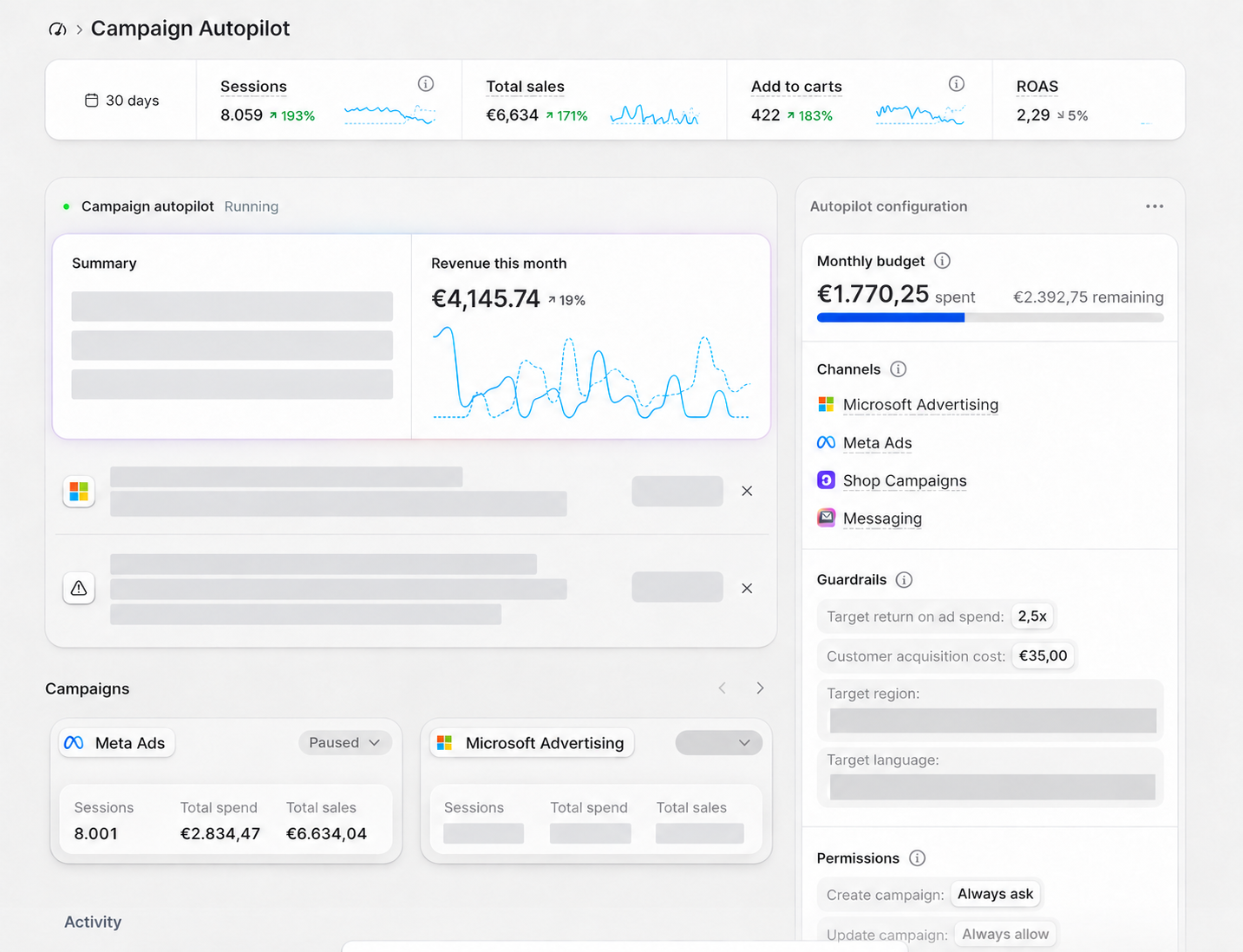 Shopify Campaign Autopilot dashboard after a 30-day test